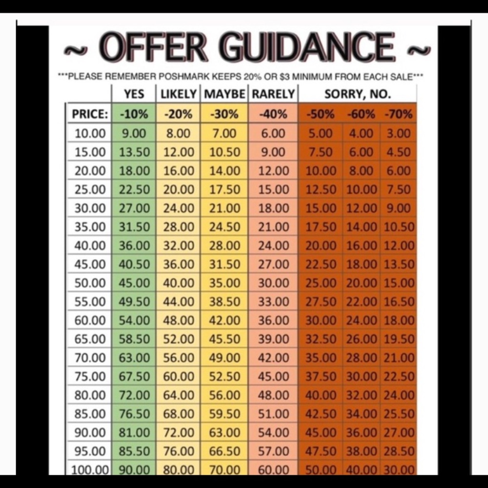 Offer Guidance
